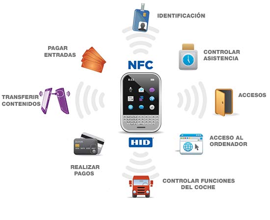Tecnología NFC: qué es y para qué sirve